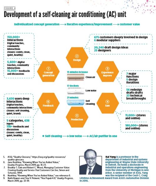 物聯(lián)網(wǎng)驅(qū)動(dòng)產(chǎn)品創(chuàng)新與智能制造 海外專(zhuān)家盛贊海爾互聯(lián)工廠的軟件開(kāi)發(fā)實(shí)踐